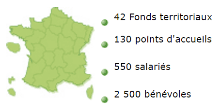 Notre Réseau